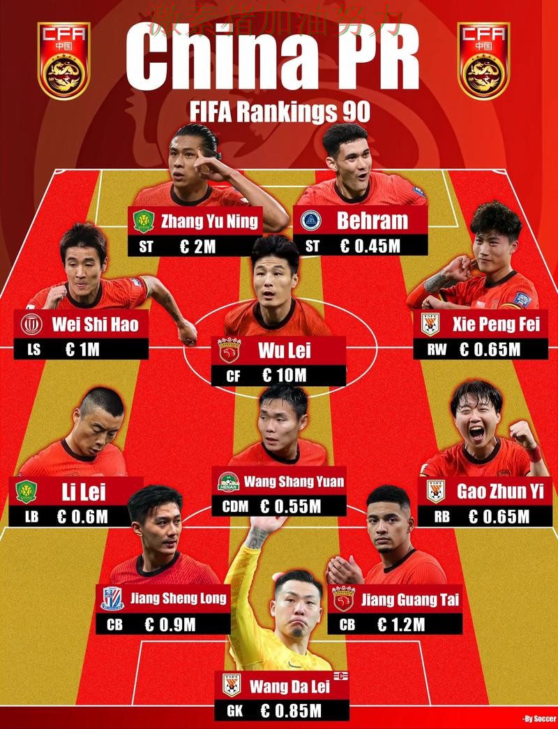 韩国阵容升级备受关注